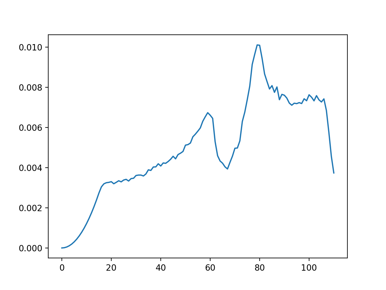 _images/graphite-DOS-Ei_130.png