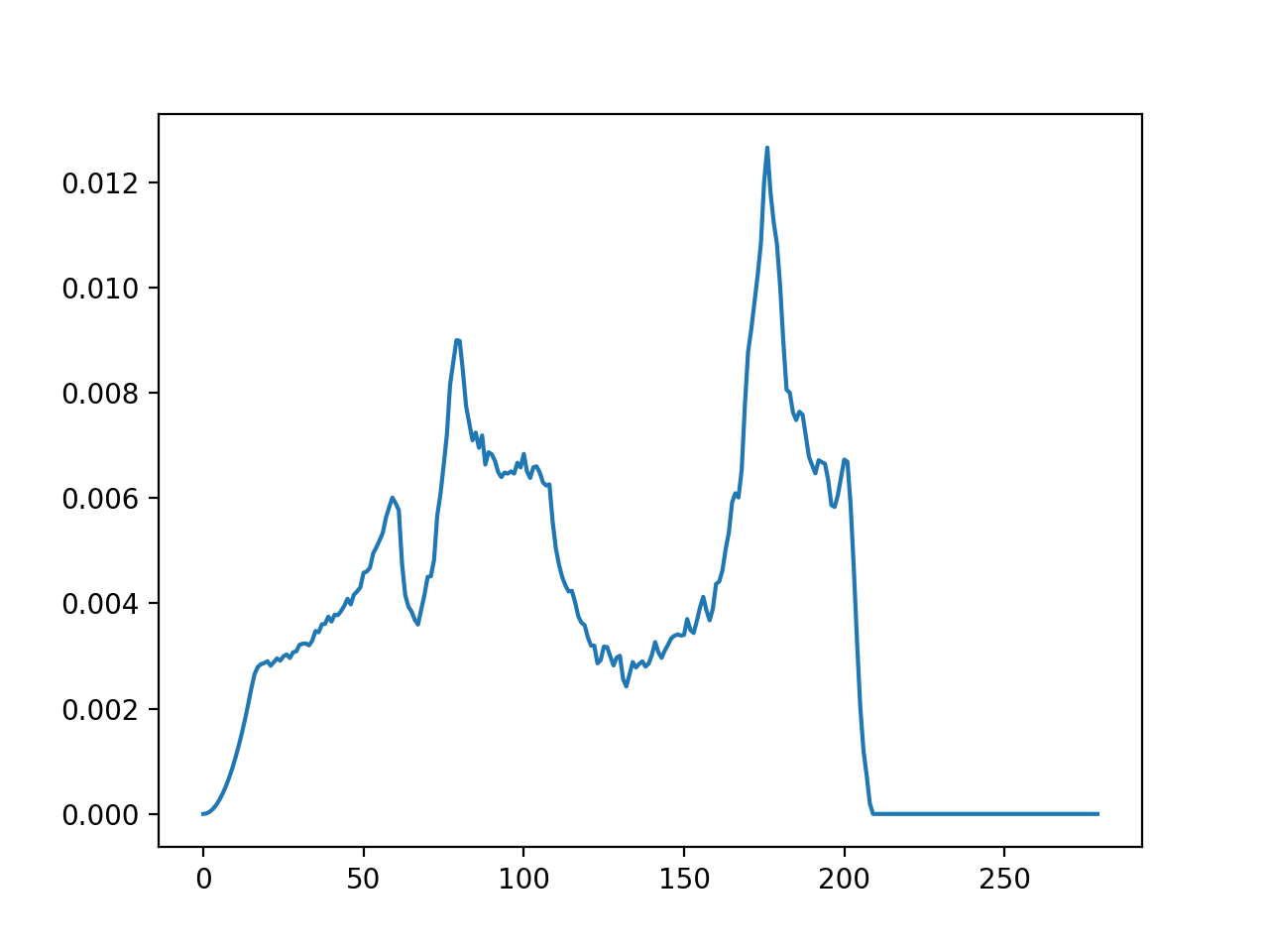_images/graphite-DOS-Ei_130_and_300.png