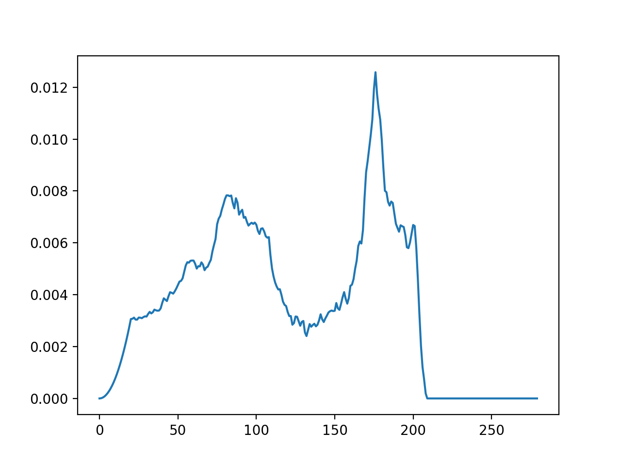 _images/graphite-DOS-Ei_300.png
